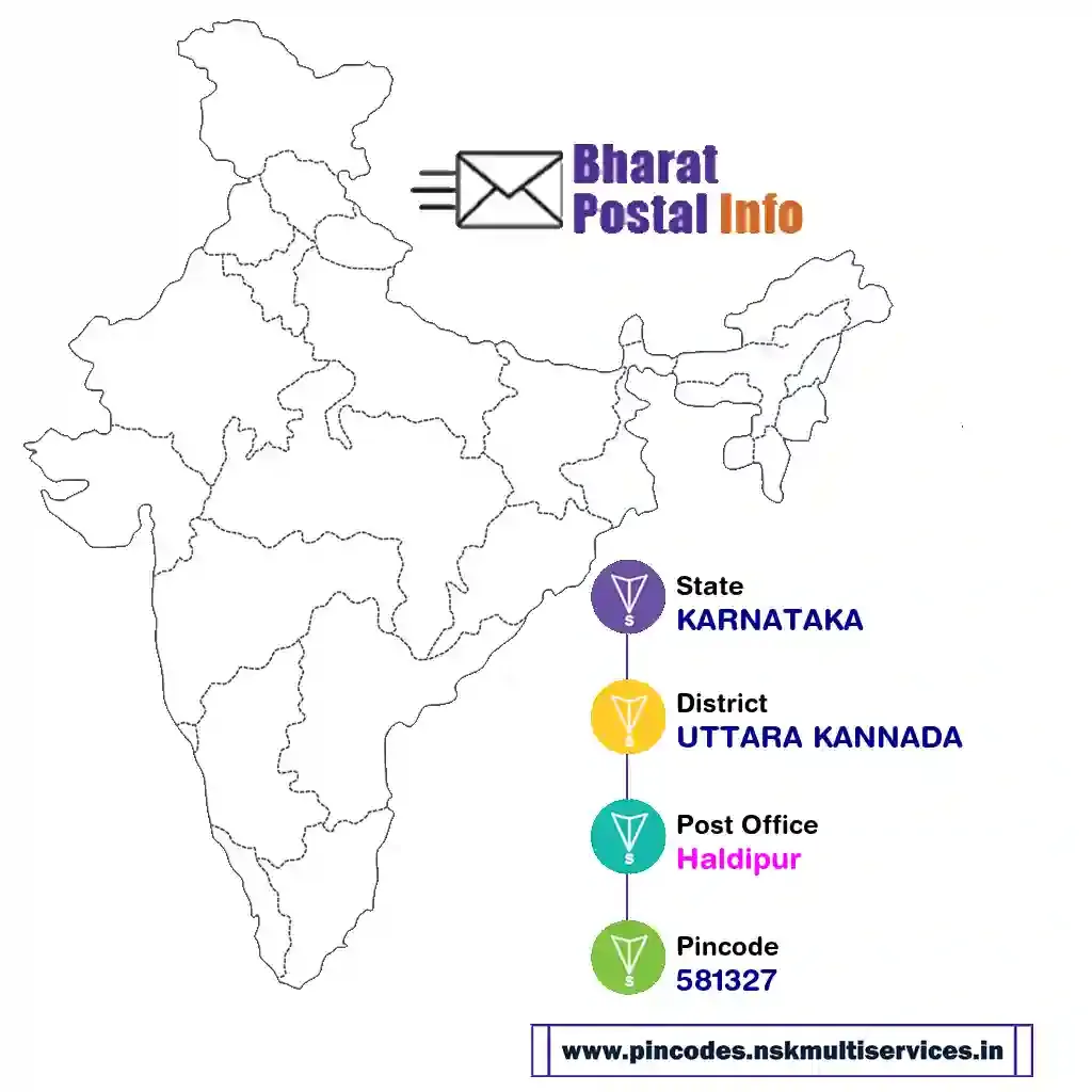 karnataka-uttara kannada-haldipur-581327